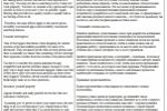 Пример перевода с английского в тематике "Мобильные приложения"