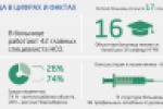 Инфографика для ГНОКБ