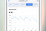 Ya.Analytics - Ionic 2 application