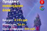 Продажа новогодних Елок в РФ