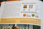 Буклет с инфографикой для Минобрнауки Челябинской области 2016