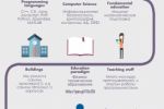 Инфографика Физтех