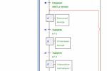 Программирование в Saia PG5® Graftec (Sequential Function Chart)
