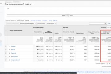 Реклама Гугл Эдвордс - анализ конверсий