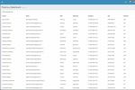 Административная панель интернет-аукциона