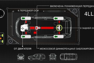 MITSUBISHI Pajero Sport: работа трансмиссии Super Select