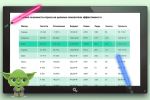 Разработка медиаплана кампании по отношению к сезонности спроса.