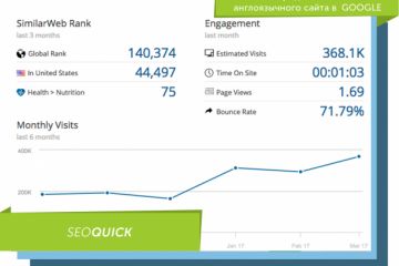 Продвижение сайта в англоязычном сегменте 