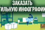 Заказать стильную инфографику Видеоролик для стартапа .