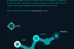 Дизайн лендинга по тематике Биткоин