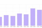 Повышение числа уникальных посетителей сайта