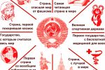 Наполнение с нуля собственного информационного портала