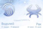 Гороскоп Рак и Водолей