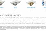 Контент для ИМ "Комфорт Лайн" (продажа матрасов)