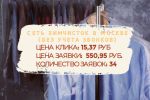 Сеть химчисток в Москве
