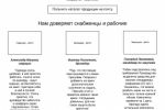 Прототип и тексты для лендинга - производство СИЗ для сварщиков