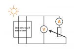 Солнечные электросистемы схема 3