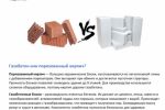 Разрабатывала цепочку писем для строительной компании