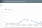 Разовая SEO-оптимизация интернет-магазина бытовых товаров и прод