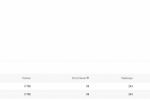 Оценка креатива 9.6 из 10, стоимость подписчика 9,3 рубля