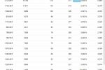 1546 подписчиков по цене 15 рублей