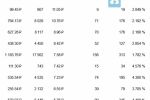 1251 подписчик в сообщество по 15 рублей