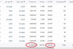 Сложная тематика с бюджетом в 64 тыс. рублей