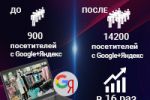 Комплексная реклама магазина одежды в интернете