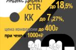 Яндекс Директ CTR до 18,5%, КК до 7,27%, цена конверсии до 400р