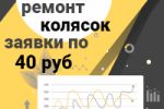 Заявки по 40 руб - Директ, ремонт колясок, Москва