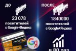 Продвижение магазина мобильных телефонов и техники, Москва, РФ