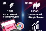 Раскрутка магазина одежды для детей, Москва и область, РФ