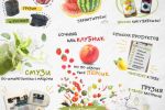 Оформление аккаунта Instagram для интернет-магазина продуктов