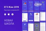 Тестирование ЕГЭ
