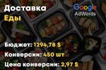 Доставка еды. Google Ads