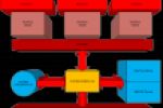 Проектирование системы работы ЦОВ