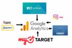    Google Analytics  , VK, FB, MyTarget