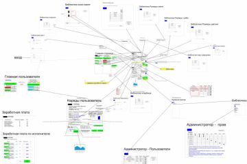 API на Json для похоронного агенства