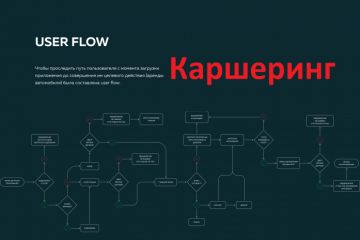 Каршеринг - User flow для мобильного приложение