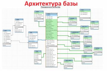 Структура базы похоронного агенства