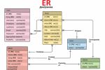 ERD диаграмма для музыкального приложения
