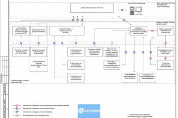 Структурная схема КТС автоматизации