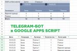 Telegram-бот в Google Apps Script