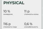 Physical - -   .