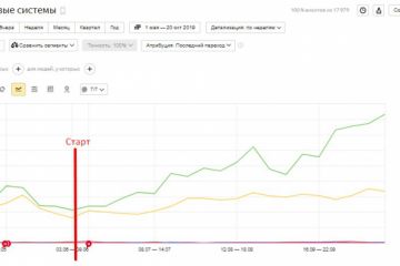 Продвижение интернет-магазина косметики