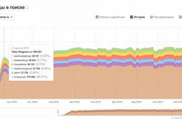 Продвижение рыболовного интернет-магазина 