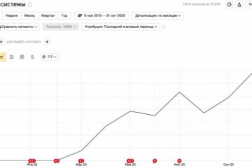 Продвижение интернет-магазин копий брендовой одежды 