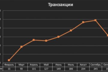 Настройка контекстной рекламы интернет-магазину детской обуви