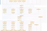 Схема распределения лидов и срабатывания чат-ботов в Битрикс 24 
