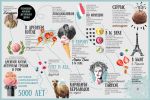 Инфографика Доброе мороженое